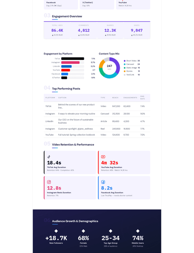 Social Media Performance Report