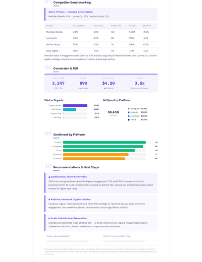 Social Media Performance Report